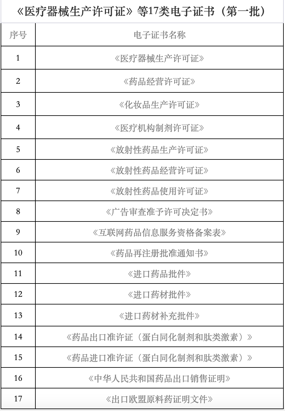 海南省藥監(jiān)局再發(fā)力 7月1日起新增18類(lèi)醫(yī)療器械電子證書(shū)，助力互聯(lián)網(wǎng)信息服務(wù)升級(jí)
